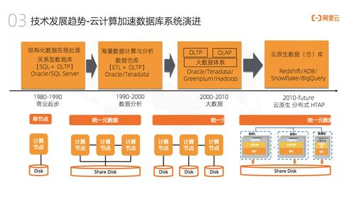 墨天輪訪談 阿里云捷熙AnalyticDB——人人可用的數據分析與處理服務