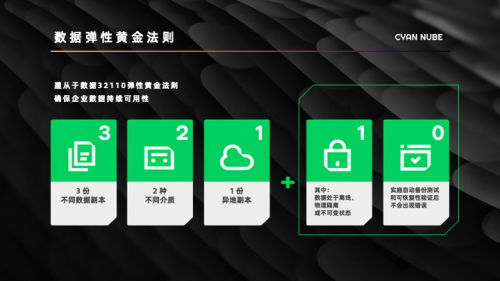 數(shù)據(jù)安全新標桿 企業(yè)容災(zāi)救援解決方案市場認可度持續(xù)攀升，定欽云合作客戶突破200家