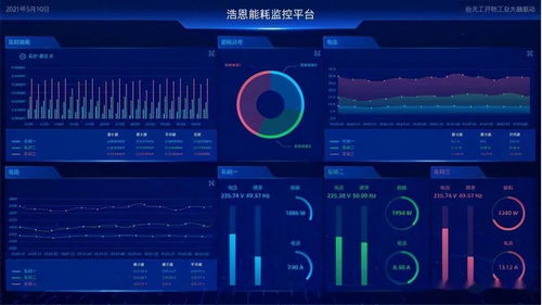 物聯(lián)網(wǎng)賦能制造業(yè) 以數(shù)據(jù)處理服務(wù)驅(qū)動智能服務(wù)轉(zhuǎn)型新浪潮
