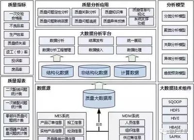 智能工廠規劃的十大核心要素與數據處理服務的核心支撐